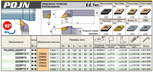 фрезы отрезные и прорезные