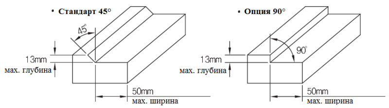 Фрезерование сложной кромки инструментом GTW-2700-DF