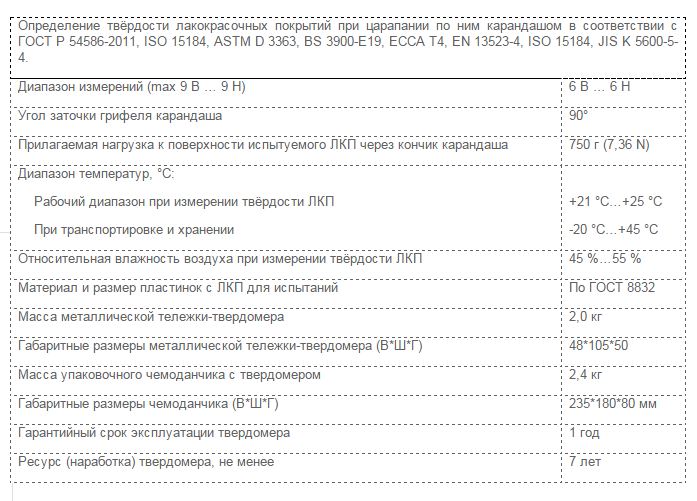 Твердость покрытия